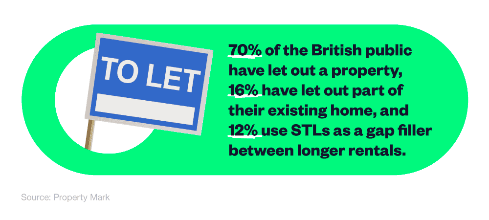 Infographic showing the percentage of the British public who have let out properties.