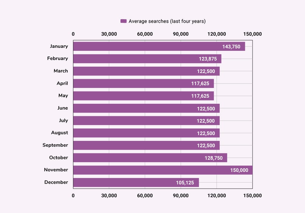 Why do people use credit cards? money.co.uk
