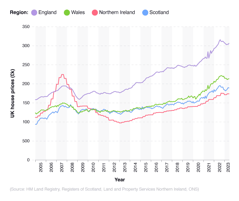 Land registry sold hotsell prices