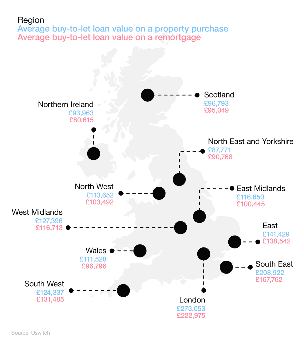 Map graphic showing the average loans for Buy-to-let property purchases and remortgages by region.