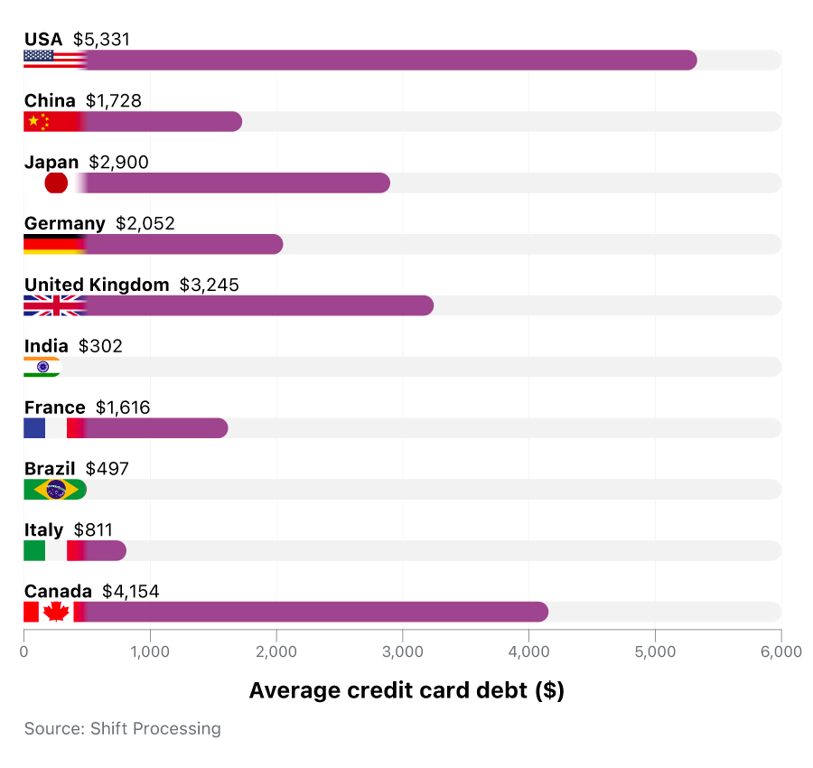 Credit Card Statistics 2022 | Money.co.uk