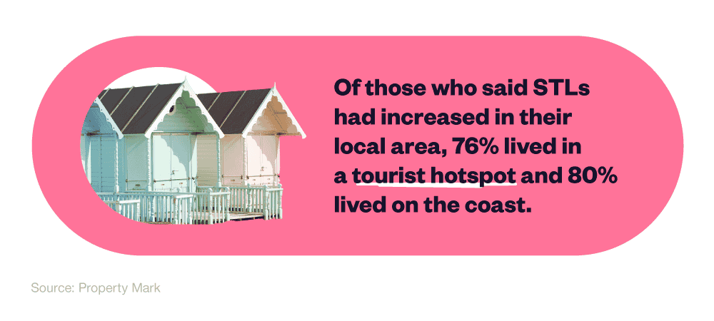 Infographic showing the percentage of STLs located in tourist and coastal locations.