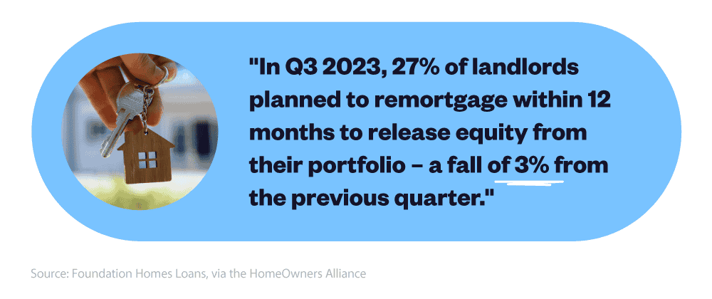Mini infographic talking about the percentage of landlords who planned to remortgage in the next 12 months in Q3 2023.