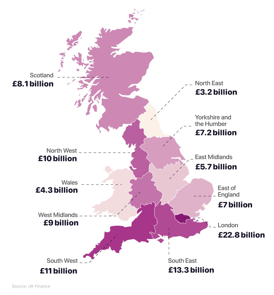 Business hotsell loans uk