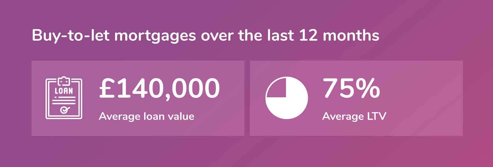 Compare Our Best Buy To Let Mortgages Money co uk compare-our-best-buy-to-let-mortgages-money-co-uk