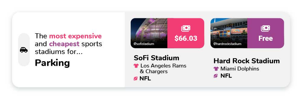 The Most Expensive NFL Stadiums To Attend a Game