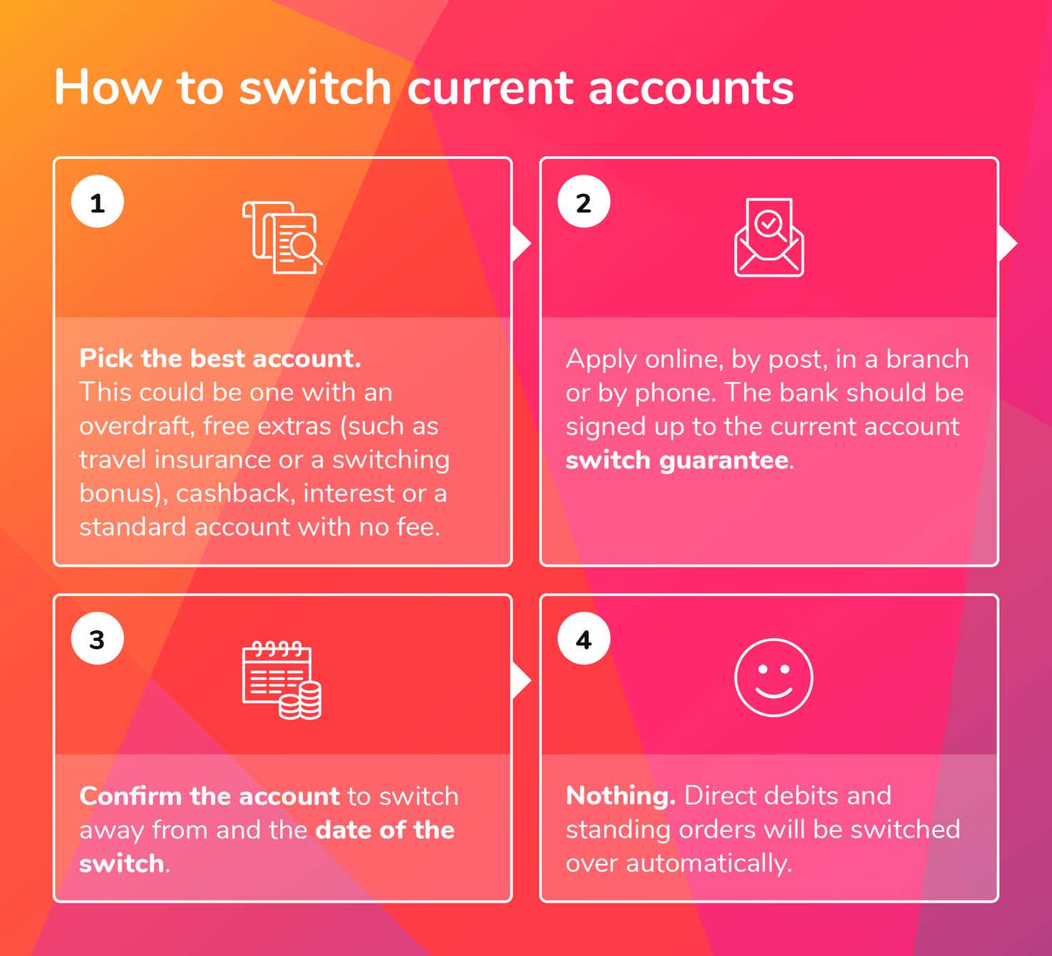 How to switch your bank account | money.co.uk
