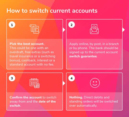 How to switch your bank account | money.co.uk