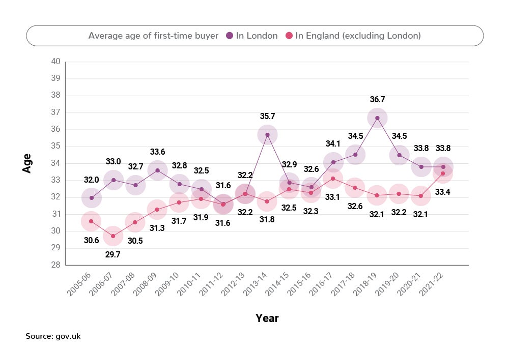 How much do i need to put hot sale down on a house first time buyer