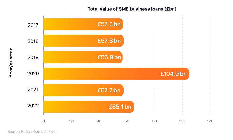Business loans outlet uk