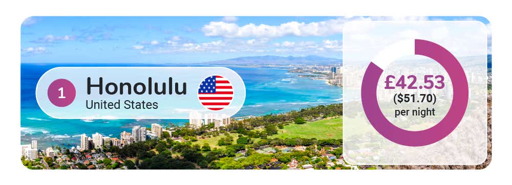 Global Tourist Taxes - Image Module Global Tourist Taxes - Image Module